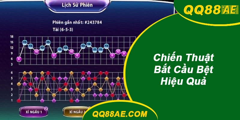Chiến Thuật Bắt Cầu Bệt tài xỉu QQ88 Hiệu Quả
