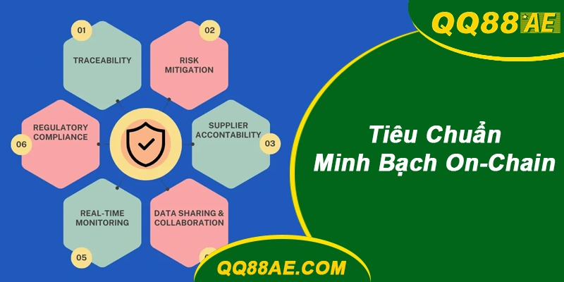 Blockchain & Cá Cược: Kiểm Chứng Tính Minh Bạch On-Chain 8 Tiêu Chuẩn Minh Bạch On-Chain QQ88